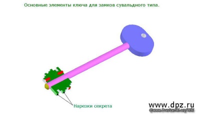 Нарезки-секрета-ключа.jpeg